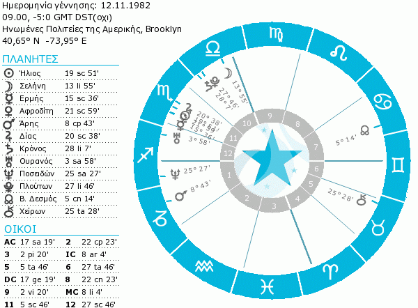 Anne Hathaway birth chart short.gif