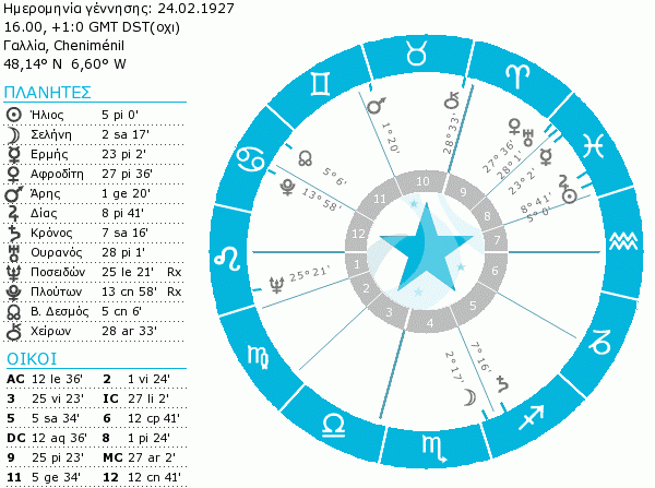 Emmanuelle Riva birth chart short.gif