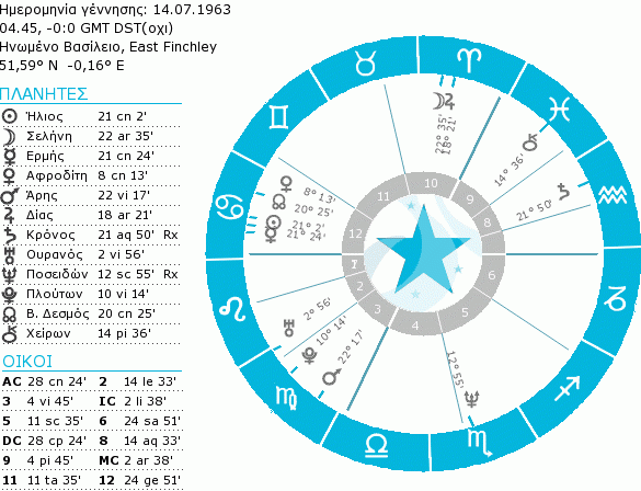 George Michae prog 1982.gif