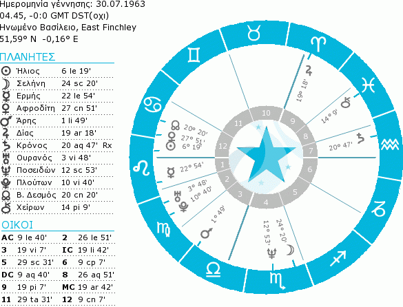 George Michae prog 1998.gif