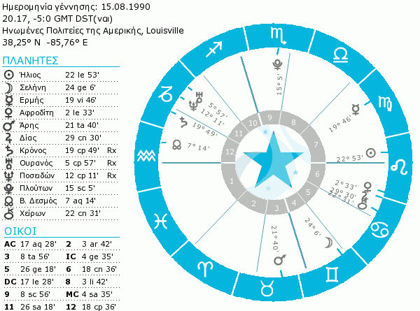 Jennifer Lawrence birth chart short.gif