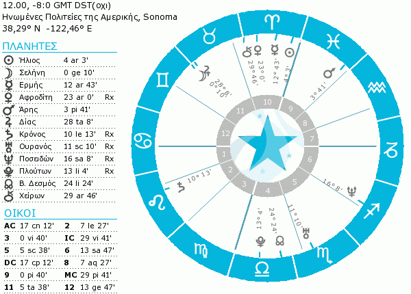 Jessica Chastain birth chart short.gif