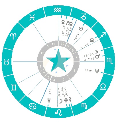 Lagarde_birth chart.jpg