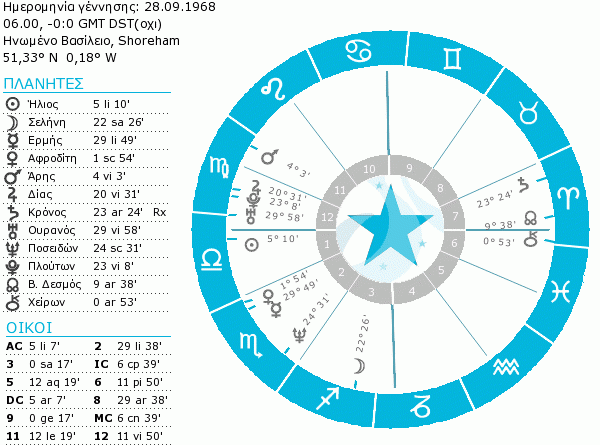 Naomi Watts birth chart.gif