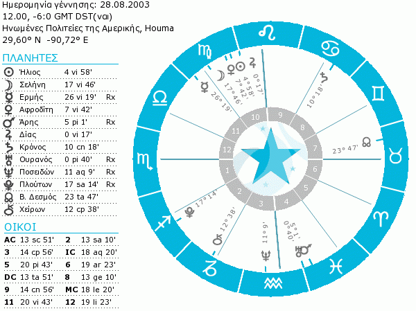 Quvenzhané Wallis birth chart short.gif