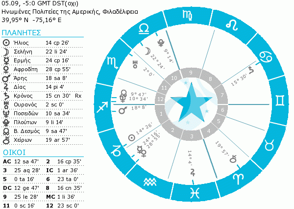 bradley cooper birth chart short.gif