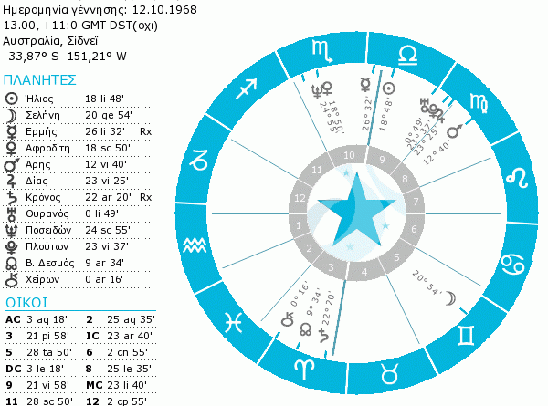 hugh jackman birth chart.gif