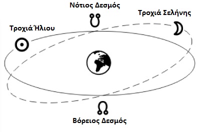 lunar-nodes.jpg